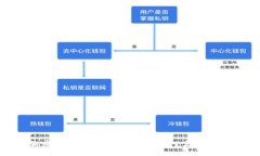 :用加密钱包购买可乐：可